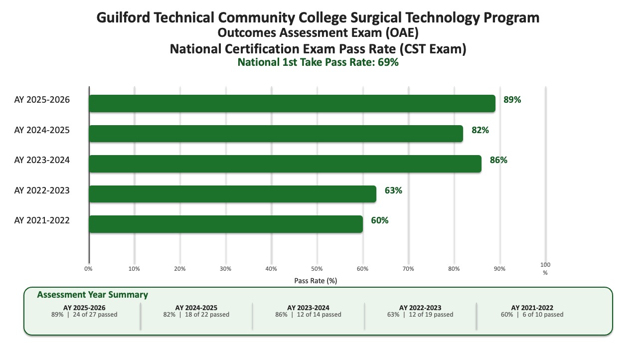 graph of data listed below in the caption