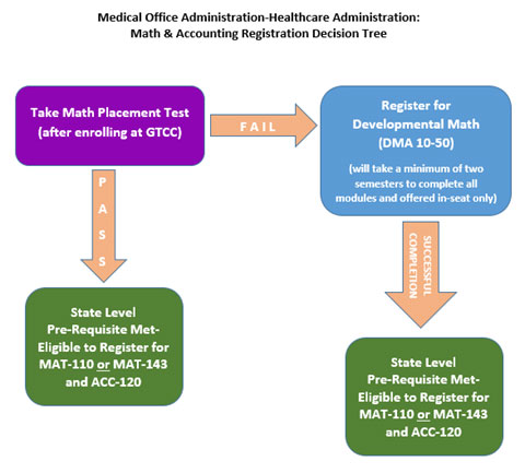 moa-health-care